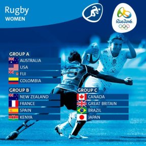 Rugby Rio 2016 draw women